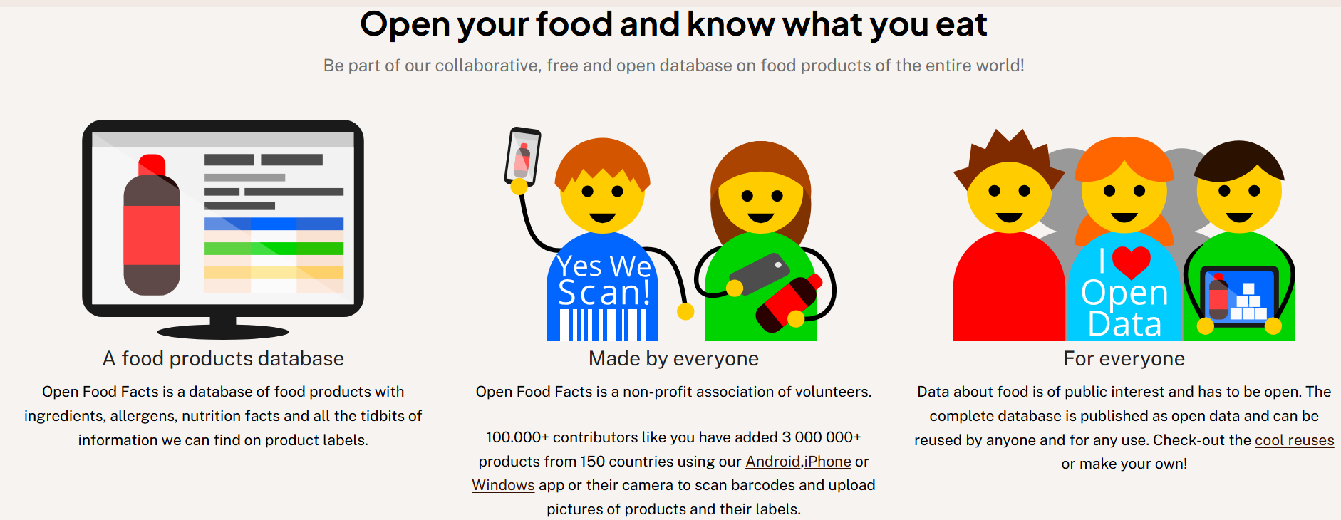 Main Menu of the Open Food Facts Project